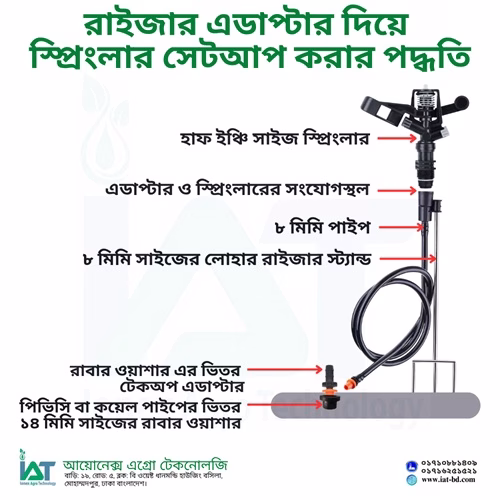 Sprinkler Riser Adapter Set