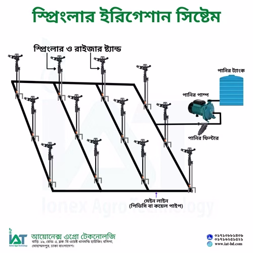 Sprinkler Riser Adapter Set